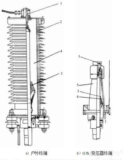 110kV交联电缆预制型终端结构示意（应力锥机械扩张后套在电缆的绝缘上）.jpg